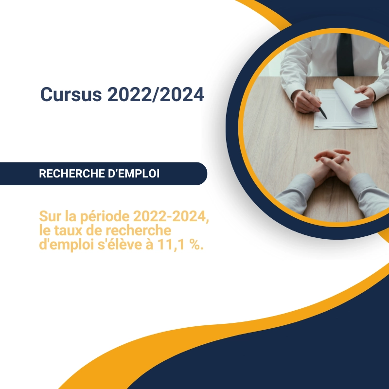 Cursus 2022/2024 : Recherche d'emploi