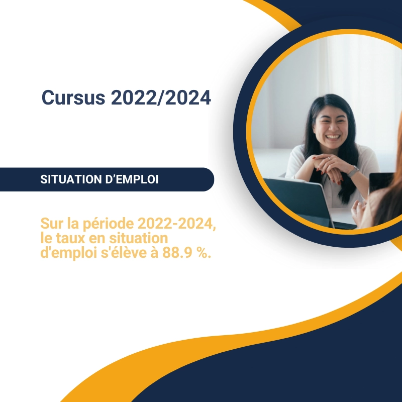 Cursus 2022/2024 : 88.9 % En situation d'emploi