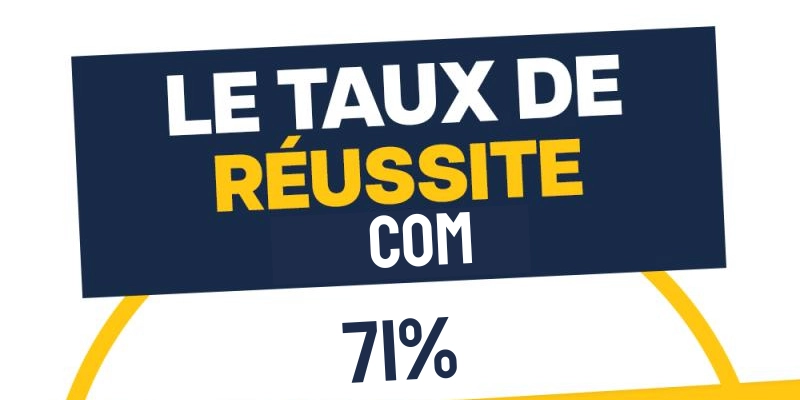 🏆 Le taux de réussite COM 2024 🏆